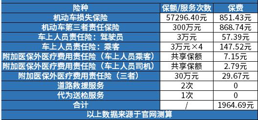 汽车保险险种一览表(汽车保险种类和费用明细大全) 汽车保险险种一览表(汽车保险种类和费用明细大全)