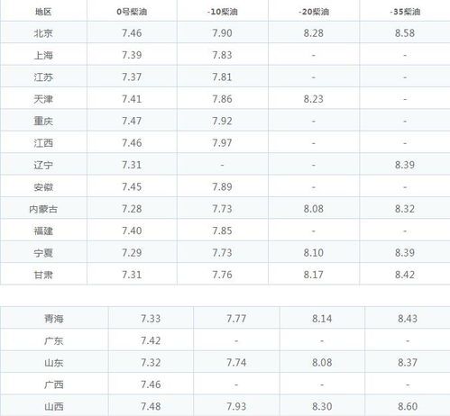 92号汽油最新调整消息(下一个调油价日期)