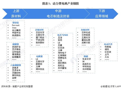 动力电池成本有望在2026年降至百元，新能源汽车的未来与成本革命