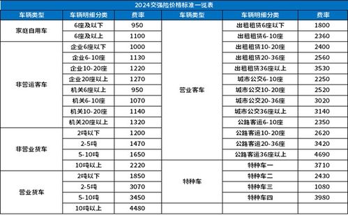 2024年车险报价(2024年车险报价平安) 2024年车险报价(2024年车险报价平安)