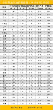 今日汽油价格查询(今日汽油价格查询最新消息) 今日汽油价格查询(今日汽油价格查询最新消息)