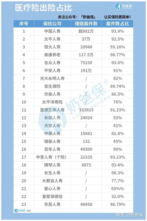 中国保险公司十大排名(中国保险公司十大排名表)