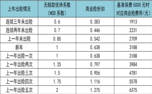 车险报价查询(车险报价查询一览表)