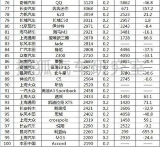全国轿车销量排行榜(全国轿车销量排行榜汽车销量排行榜) 全国轿车销量排行榜(全国轿车销量排行榜汽车销量排行榜)