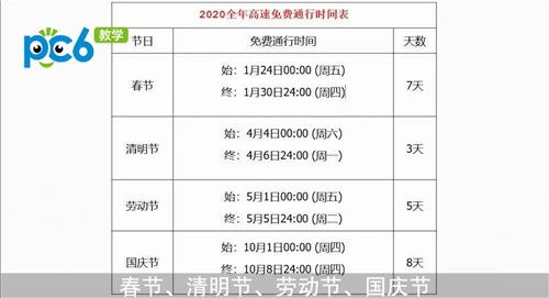 2020年高速免费时间表(2020年高速免费时间表最新公布日)