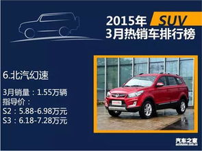 小型suv排行榜前十名(大型suv排行榜)