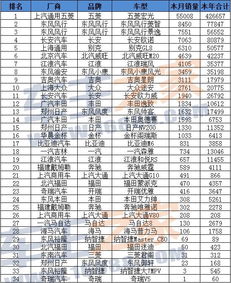 2014年汽车销量排行榜(2014年汽车销量排行榜前十名的企业集团占)