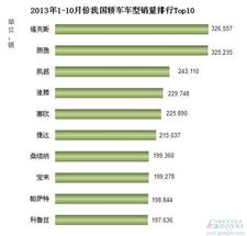 全国销量最好的10款车(全国销量最好的车型排行榜)