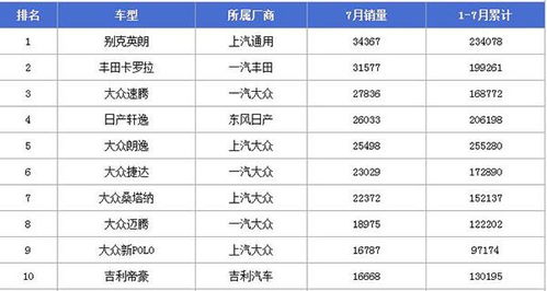 全国销量排名第一的汽车(全国销量排名第一的国产汽车)