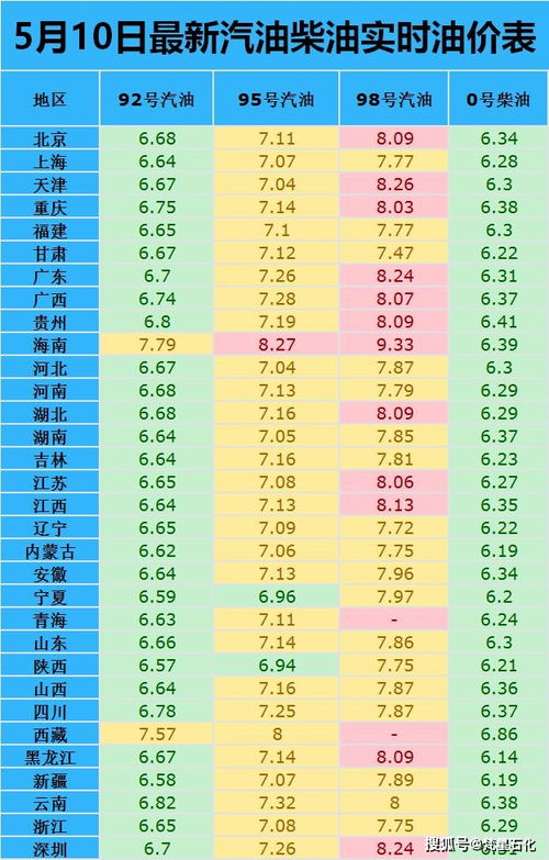 今日油价格最新消息(今日油价格最新消息实时)