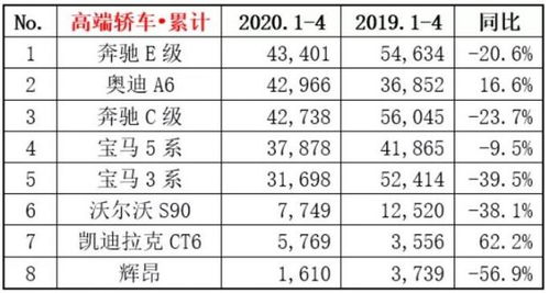 最新汽车销量排行榜(最新汽车销量排行榜八月份)