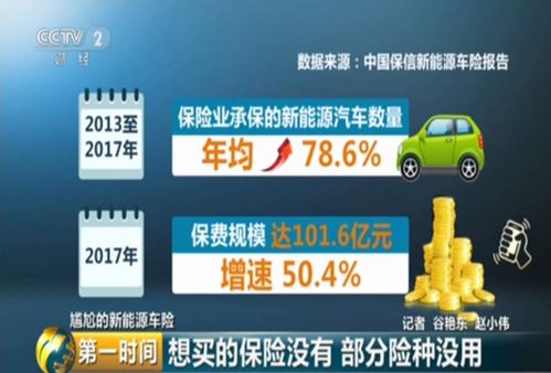 车辆保险怎么买最合适(新能源车辆保险怎么买最合适)