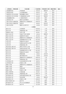 教育部增设40个新专业，引领教育新潮流，培养未来人才