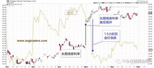 金价深夜跳水,市场震荡背后的原因与影响 金价深夜跳水,市场震荡背后的原因与影响