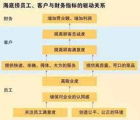 海底捞积极响应顾客需求，已陪同上报监管部门