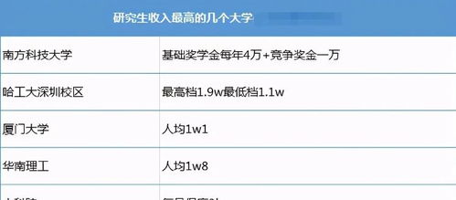 女大学生变身收纳师，一单收入高达16万