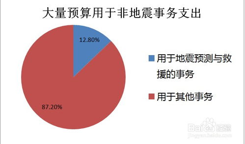 银川地震窗口期来临，地震局权威解读与应对策略