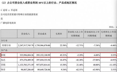 深度解析——这份成绩单的成色十足