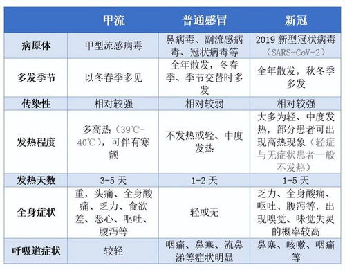 甲流一周演变记，从流感到病毒性肺炎的历程