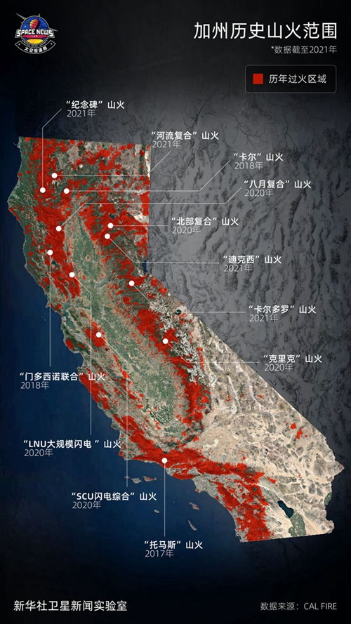 马斯克谈加州防控山火失败原因，深思与启示