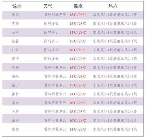 下周迎来今年来最大范围雨雪天气,如何应对? 下周迎来今年来最大范围雨雪天气,如何应对?