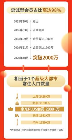 1688PLUS会员数突破千万大关，引领电商新纪元