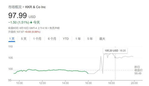 美股集体低开，英伟达跌超12%——全球股市动态观察