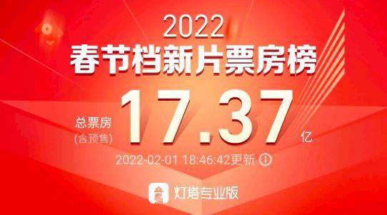 2025年春节档电影总票房破23亿，市场繁荣与文化力量的双重胜利