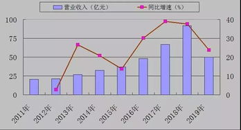 赛诺菲中国，2024年销售额预计突破26.66亿欧元，领航未来医药市场