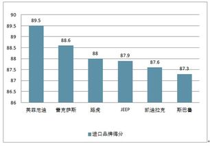 最新汽车品牌排名与深度分析