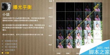 数码摄影入门,基础知识解析 数码摄影入门,基础知识解析