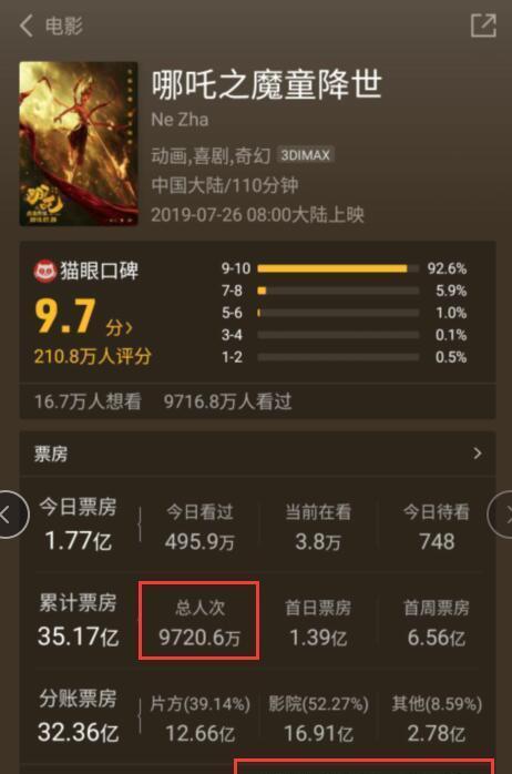 哪吒2，票房预测下调至146亿的深度解析