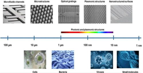 纳米压印光刻技术，引领未来微纳制造的革命性力量