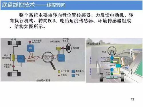 线控转向系统，未来汽车技术的核心