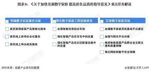 智能家居设备安装与设置的全面指南