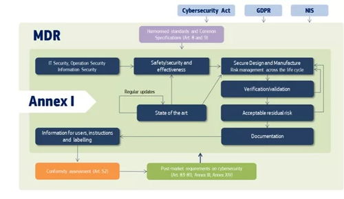 最新网络安全工具推荐 最新网络安全工具推荐