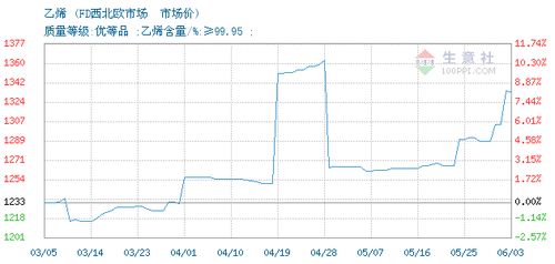 标志207最新报价及市场分析