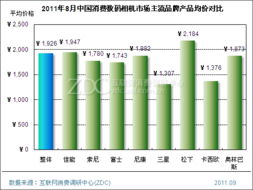 数码相机价格,市场趋势、影响因素与购买建议 数码相机价格,市场趋势、影响因素与购买建议