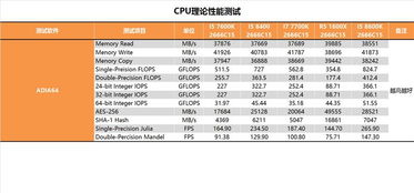 amd历代cpu（AMD历代CPU型号大全）