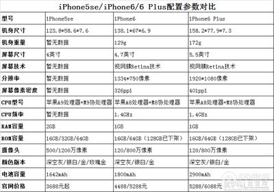 手机配置参数对比（手机配置参数对比表）